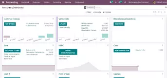 Well-structured dashboard