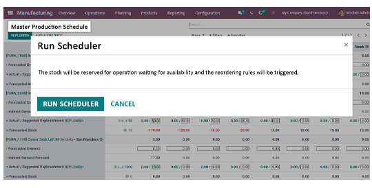 Odoo Manufacturing Software