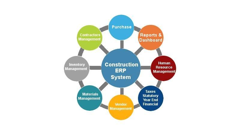 ERP needs in construction companies