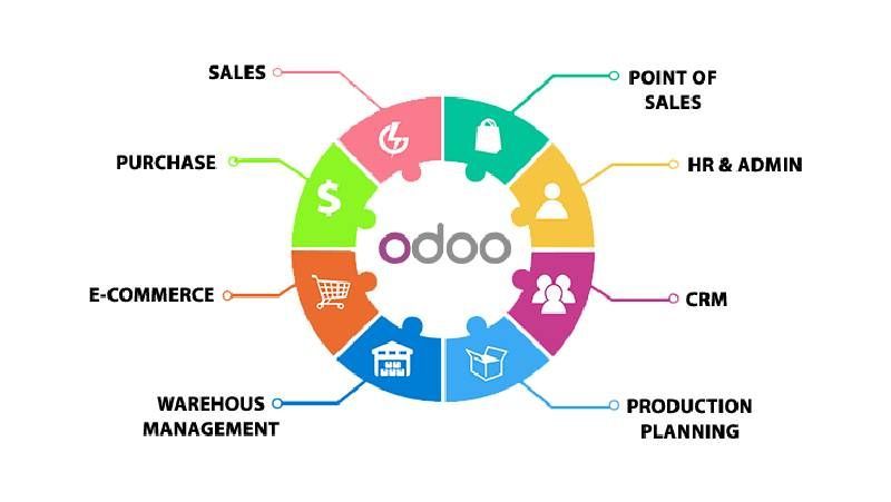 Why the Odoo ERP system?
